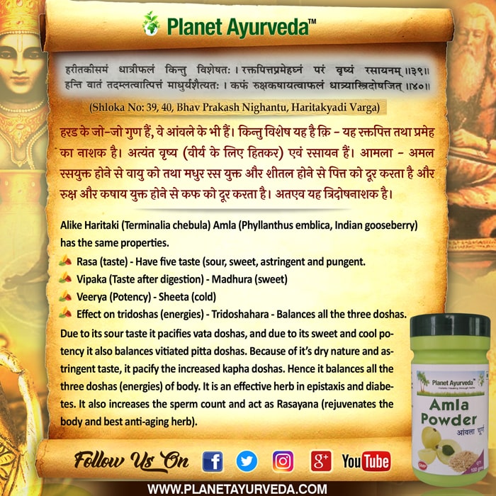 Classical Reference of Amla Classical Reference of Amla