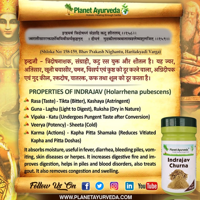 Classical Reference of Indrajav Classical Reference of Indrajav